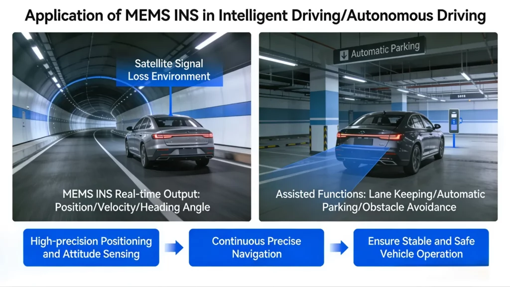 MEMS inertial navigation system for intelligent driving, high-precision positioning and attitude sensing in complex tunnel environments