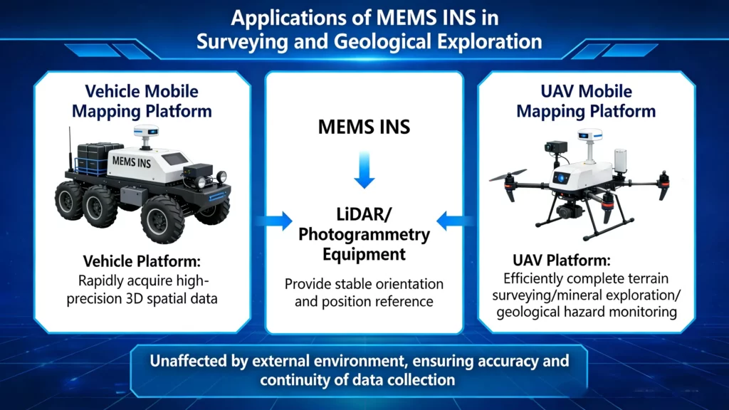 MEMS inertial navigation for LiDAR and photogrammetry, stable orientation for terrain surveying and geological exploration